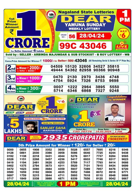 28 tarikh lottery sambad actor|28 Tarik Lottery Result 1 PM 6 PM 8 PM 28.